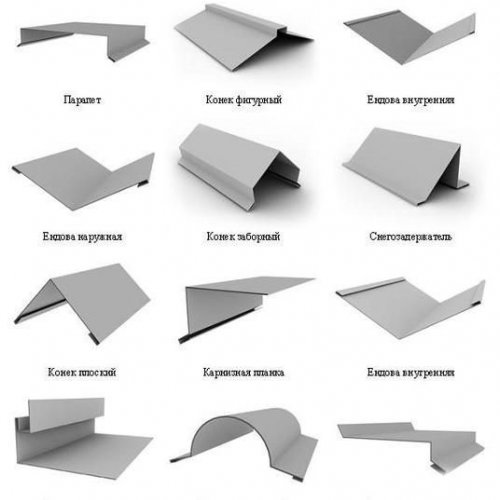 Доборные элементы для сэндвич-панелей
